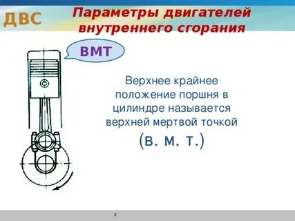 Положение поршня