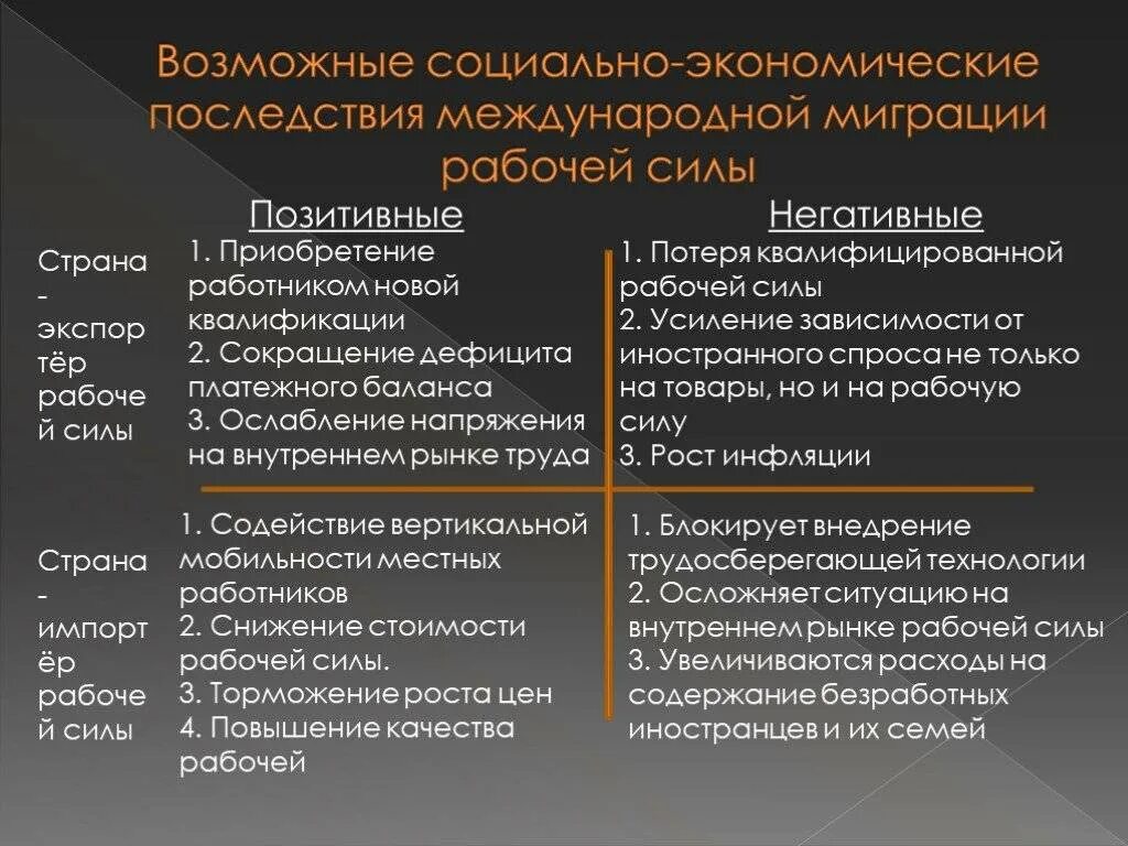 Положительные и отрицательные последствия миграции. Негативные последствия миграции. Положительные и отрицательные последствия трудовой миграции. Последствия международной миграции рабочей силы. Положительные и отрицательные последствия экономики