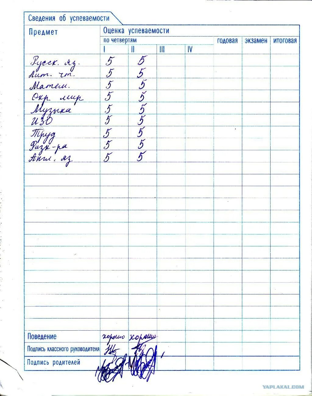 ЦЭНКИ за четверть 1 четверть 1 класс. Оценки за 1 четверг 2 класс. Дневник с оценками. Оценки за четверть дневник 2 класс. Пятерка за четверть 2