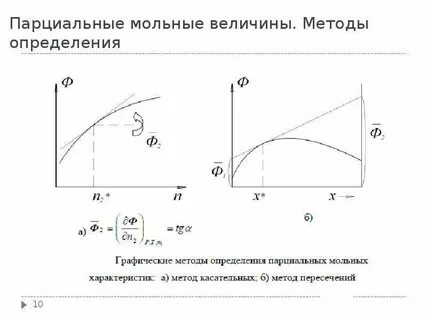 Парциальные молярные величины