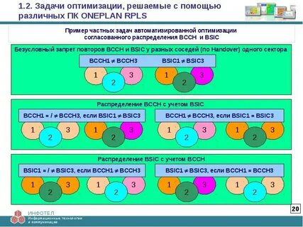 Решение задач оптимизации управления