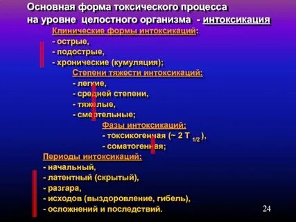 Острые яды