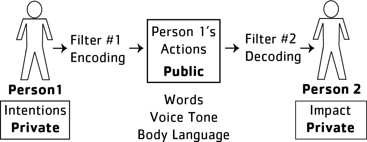 Language personality