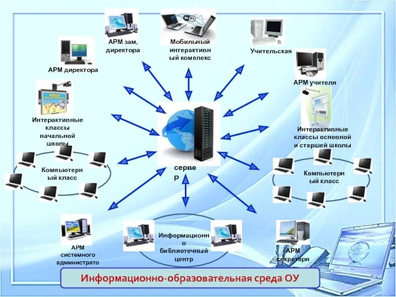 Библиотека информационно образовательных. Структура информационно-библиотечного центра. Школьный информационно-библиотечный центр. Информационная система библиотеки. Информационно-библиотечный центр.