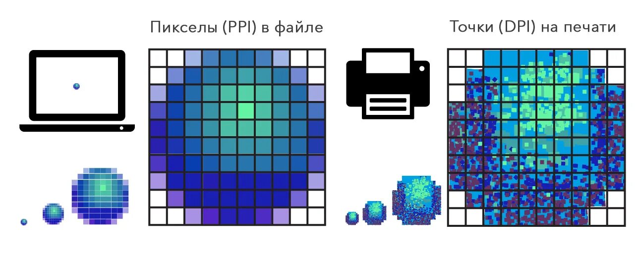 Количество точек на дюйм dpi. Пиксели на дюйм для печати. Ppi dpi. Dpi для печати. Dpi ppi для печати.