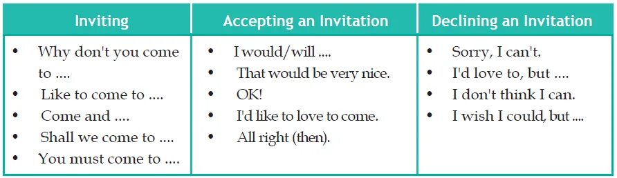 Invitation dialogue