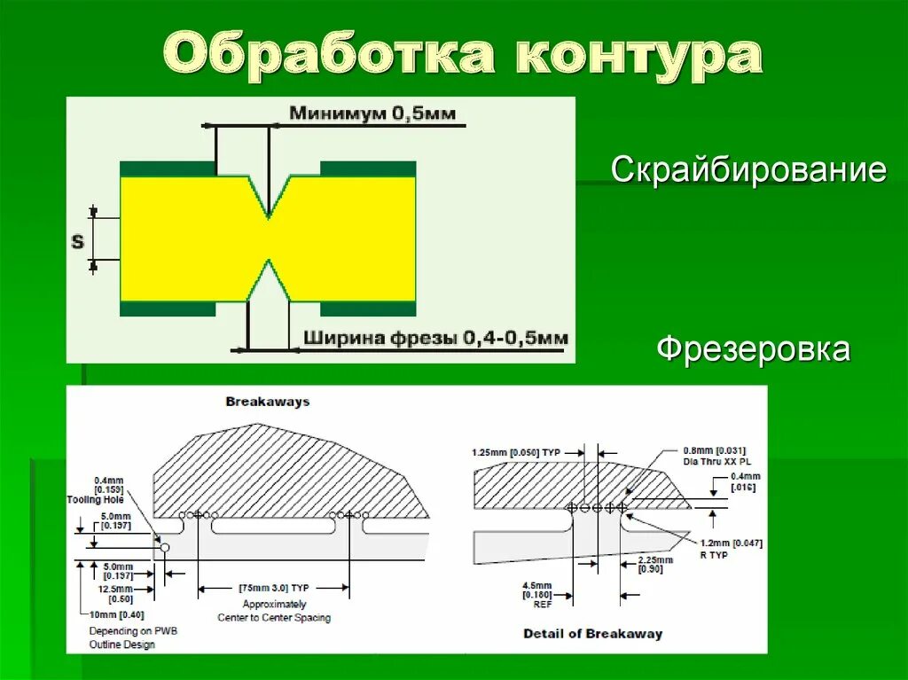 Скрайбирование чертеж печатных плат. Цикл контурного фрезерования. Палитра обработка контуров. Панель обработка контуров" (pathfinder). Система координат детали система координат станка.