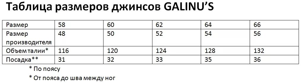 30 размер джинс на русский женский. Джинсы мужские Размерная сетка 32/34. L34 джинсы Размерная сетка. Размерная сетка женские джинсы размер 30. Размер 34 джинсы женские.