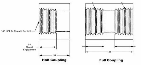 Full coupling