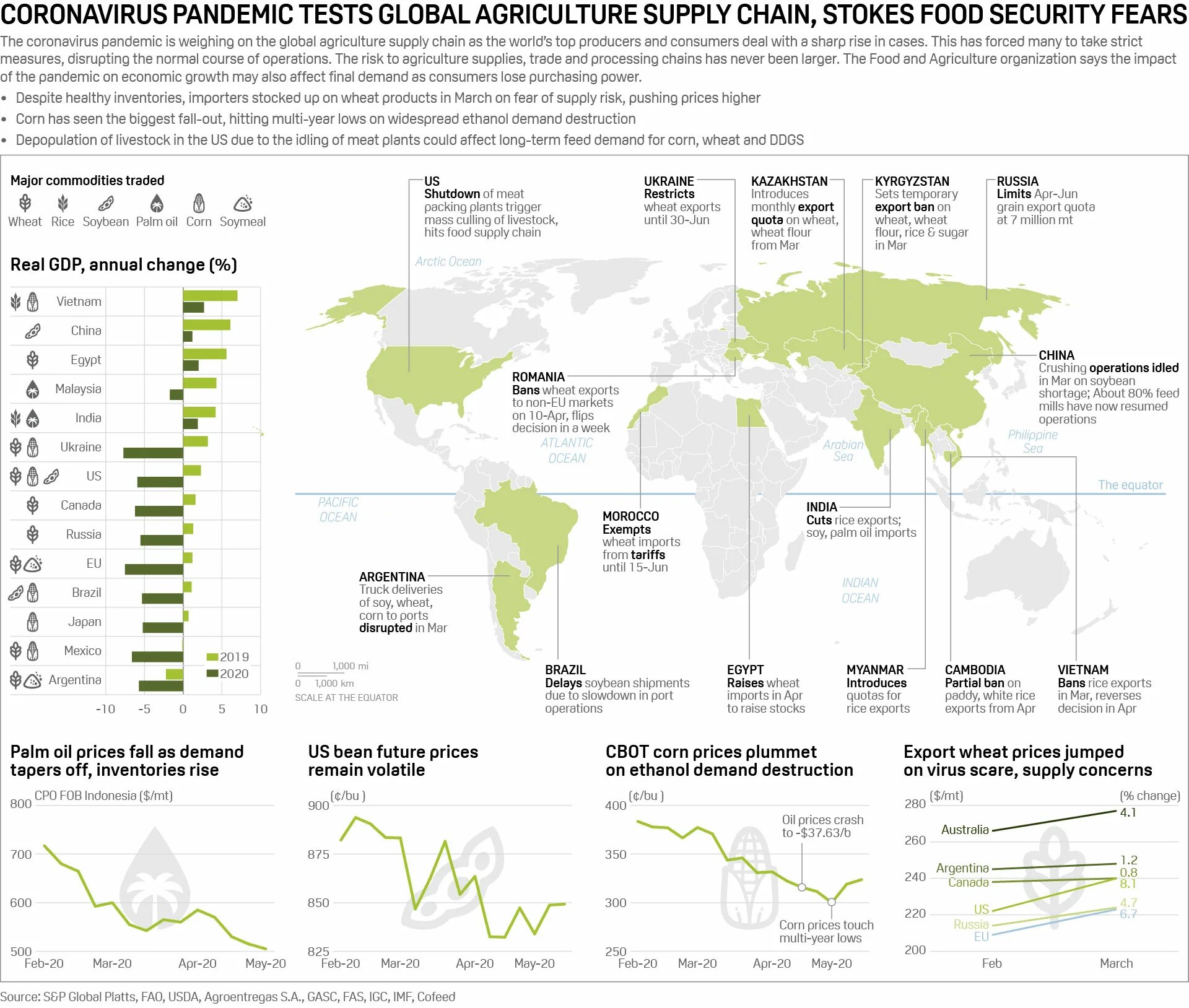 Global test is. Пандемия инфографика. индия инфографика. сельское хозяйство индии карта. global economy.