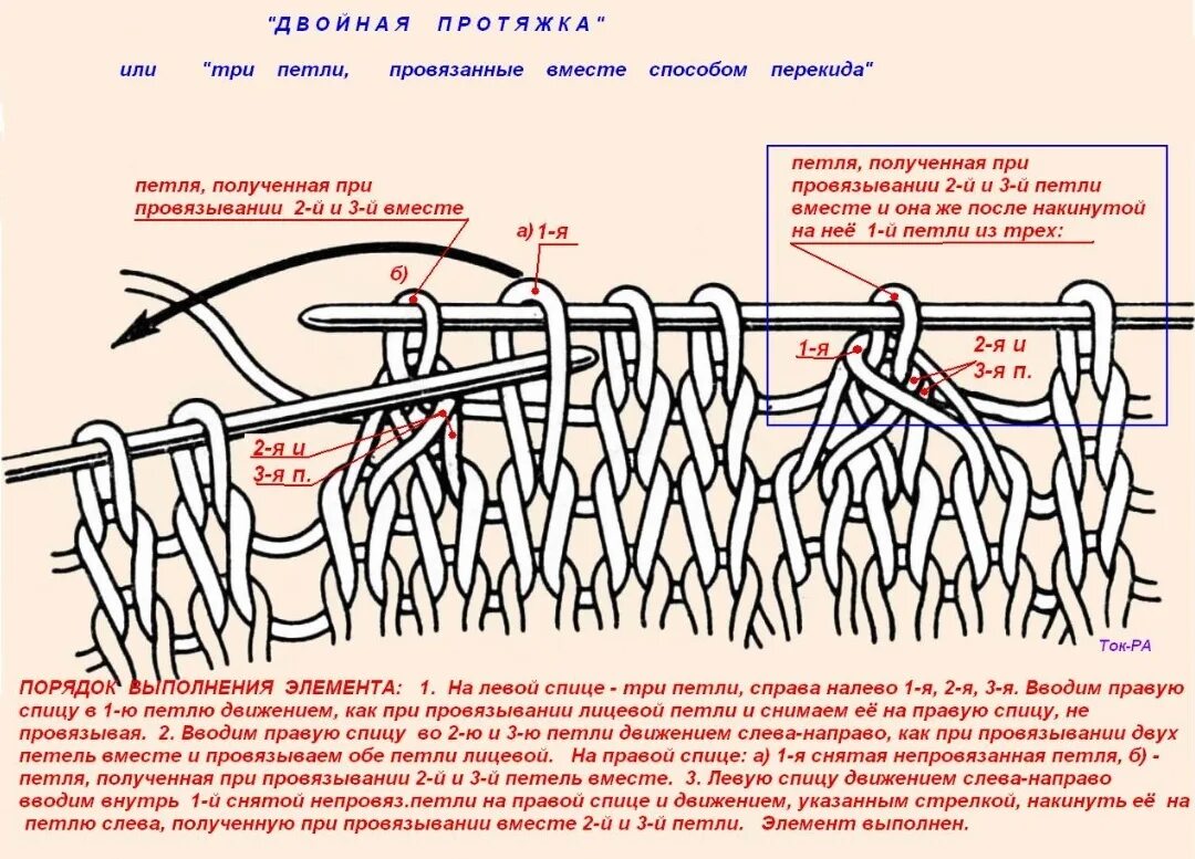 Как вязать протяжку спицами из 2 петель. Вязание протяжка петли спицами. Двойная протяжка в вязании на спицах как вязать. Петля с протяжкой спицами. Протяжка вправо