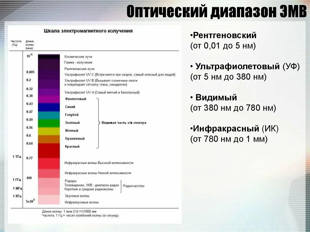 Оптический (видимый) диапазон шкалы электромагнитных волн составляет. Шкала электромагнитного излучения оптического диапазона. Оптический видимый диапазон шкалы электромагнитных волн. Шкала ЭМВ оптический диапазон. Какое излучение обладает наибольшей частотой