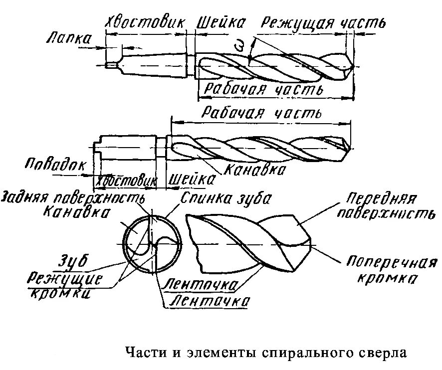Материал режущей части инструмента. Основные части спирального сверла. Основные элементы спирального сверла. Назовите основные части спирального сверла. Составные части спирального сверла.