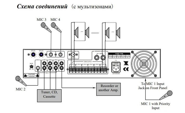 Схема подключения ресивера музыкального. Схема подключения 5.1 к ресиверу. Схема подключения 7.1 акустики к ресиверу. Схема подключения микшера к усилителю.