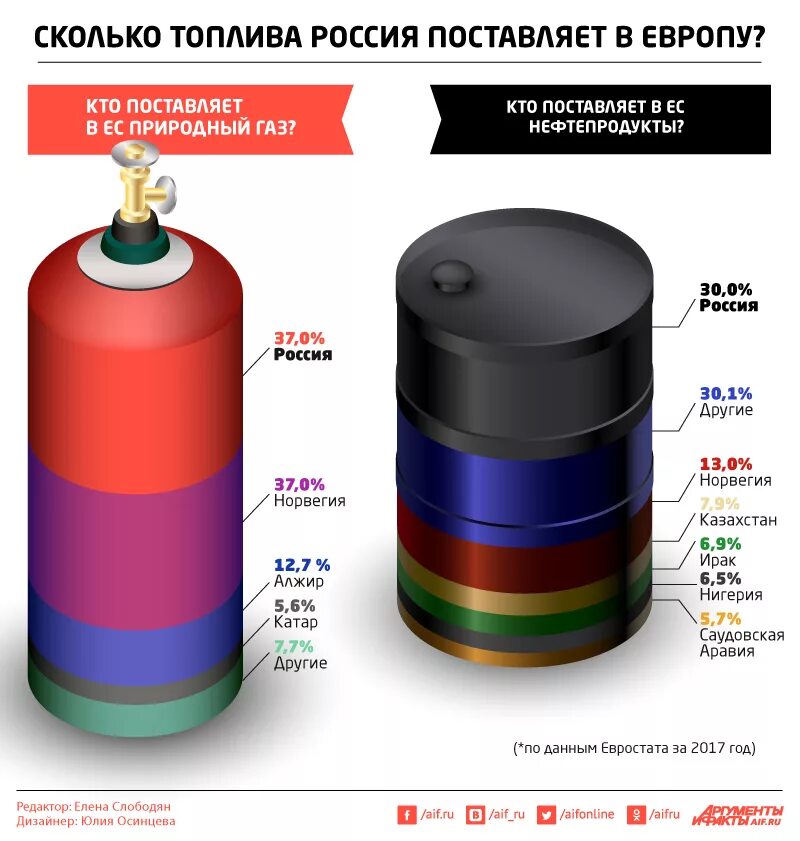 Экспорт дизельного топлива