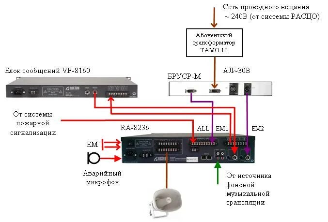 Ip оповещение. Усилитель комбинированная система оповещения Roxton SX - 480. Roxton PS-8208 (блок управления). Блок сообщений СОУЭ VF-8160 Roxton. Roxton ra-8236 (комбинированный усилитель).