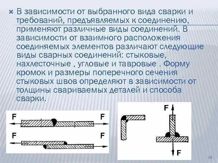 Требование к качеству сварных соединений. Требования предъявляемые к сварным соединениям. Неразъемные соединения сварные. Выбор типа сварного соединения. Различают следующие виды сварных соединений.