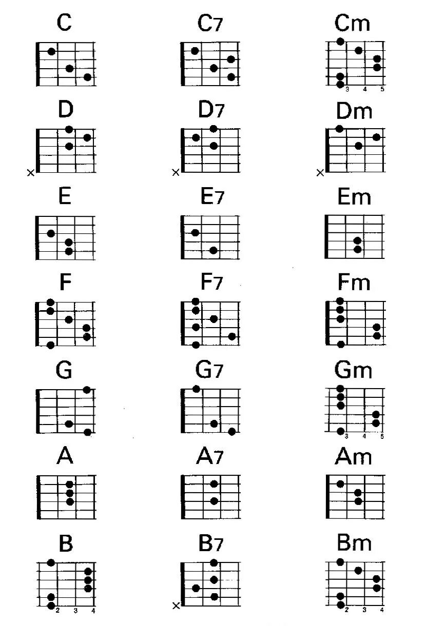 Медлячок без баре. Таблица аккордов на гитаре 6 струнной. Аккорды на гитаре 6 струн. Аккорды для начинающих на гитаре 6 струнная. Аккорды на гитаре 6 струн схема.