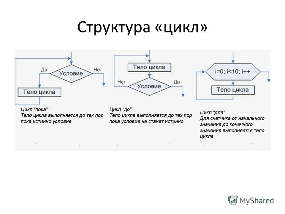 Алгоритм выбора типа диаграммы
