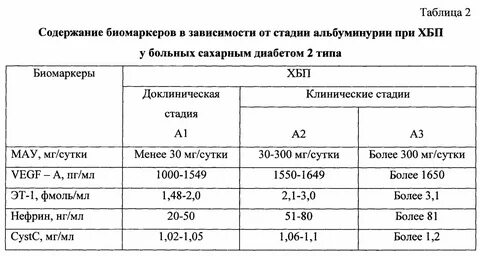 Анализ мочи при диабете 2