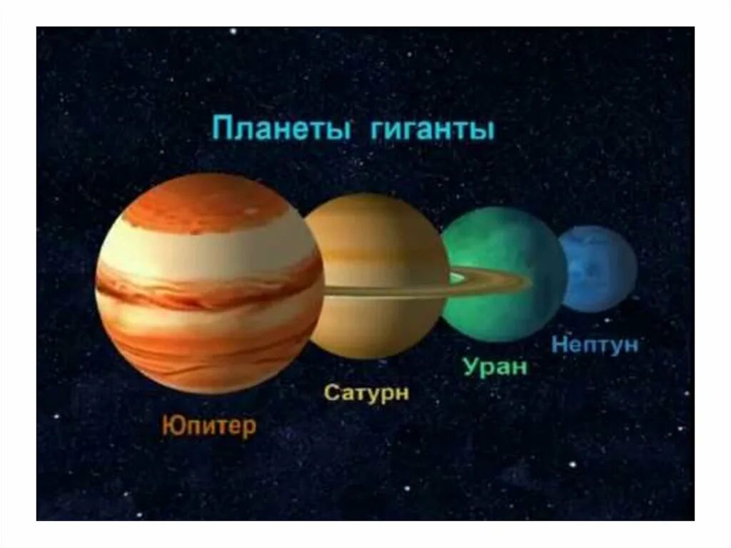 Планеты гиганты Юпитер Сатурн Уран Нептун. Юпитер Сатурн Уран Нептун. Газовые гиганты Сатурн Уран Нептун Юпитер. Планета Сатурн и Уран. Юпитер больше нептуна