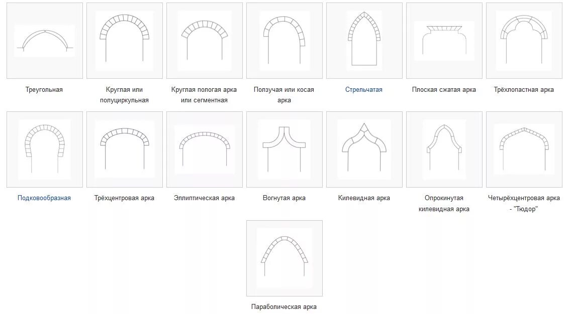 Как работает арка. Типы арок и их элементы. Полуциркульная арка в архитектуре. Оконные проемы полуциркулярная форма. Лучковая арка в архитектуре.