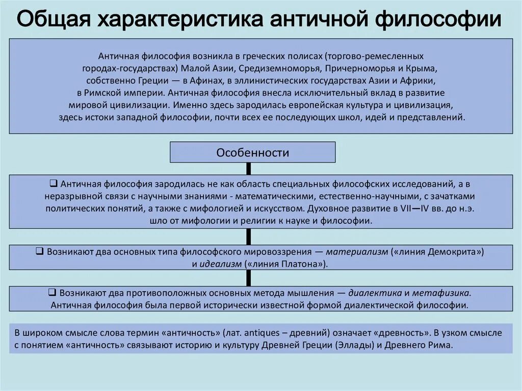 Специфика онтологических представлений античной философии