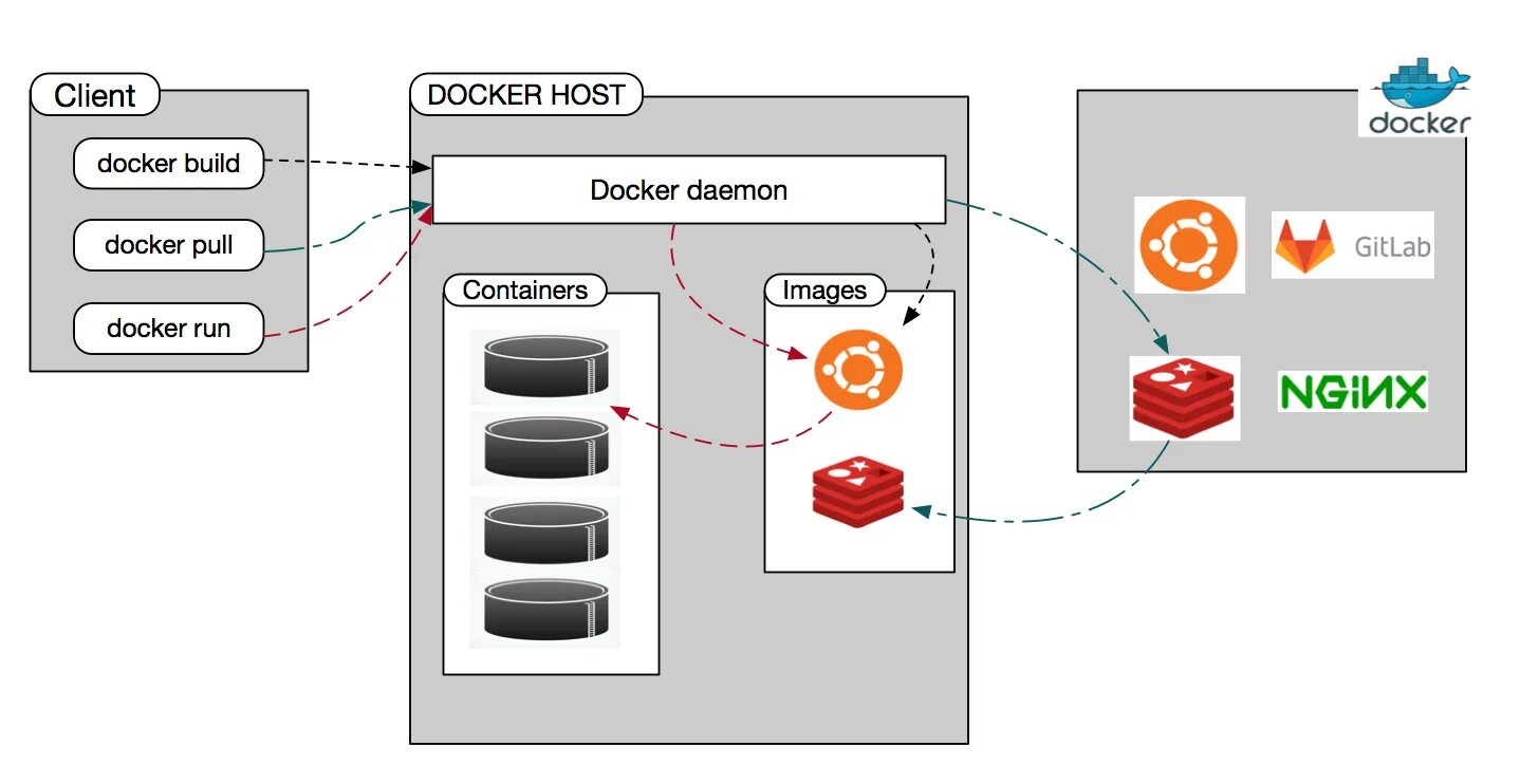 Docker rename. Зоны безопасности docker. docker герц. преобразователь docker. docker собрать образ из dockerfile.