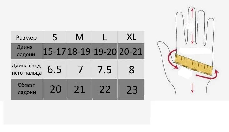 Размер перчаток. Размер перчаток женских. Размер перчаток мужских. Сетка размеров перчаток. Размеры перчаток s m