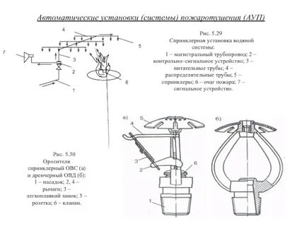Что представляет собой спринклерная система