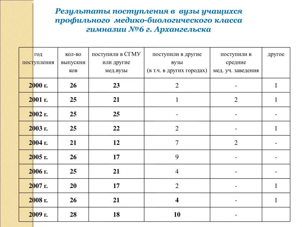 Как узнать о поступлении