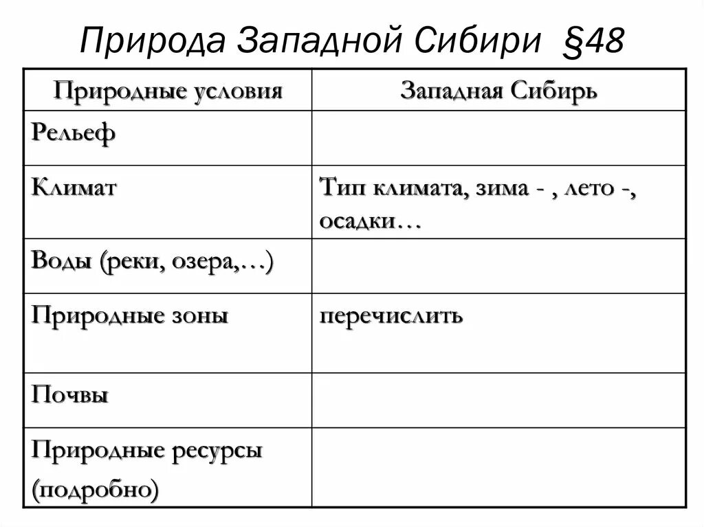 Природные ресурсы западной сибири кратко. Природные условия Западной Сибири таблица. Природа Западной Сибири таблица. Письмо другу о природе Западной Сибири. Особенности природы Западной Сибири.