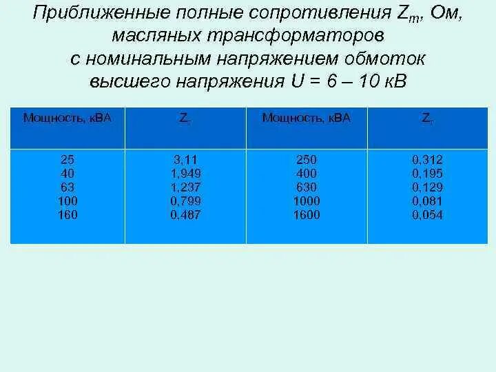 Сопротивление масляных трансформаторов. Расчетные сопротивления масляных трансформаторов. Номинальное напряжение это. Номинальное напряжение и среднее Номинальное напряжение.