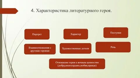 Краткое описание литературных произведений