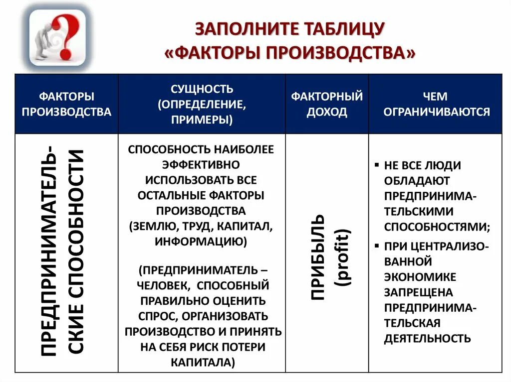 Финансовые факторы производства. Факторы производства таблица. Сущность факторов производства. Факторы производства сущность примеры. Факторы производства сущность примеры факторные доходы.