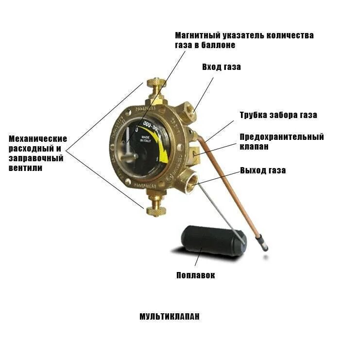 Почему не закрывают газ. Устройство мультиклапана ГБО Ловато 2 поколения. Мультиклапан ГБО Ловато 2 поколения. Схема устройства мультиклапана ГБО. Мультиклапан клапан баллона ГБО 4 поколения.