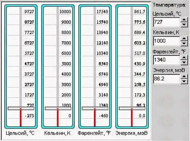 1 фаренгейт в цельсиях. Таблица цельсий фаренгейт Кельвин. Шкала градусов по Фаренгейту и Цельсию и Кельвину таблица. Соотношение градусов Цельсия и Фаренгейта. Температура фаренгейт цельсий Кельвин.