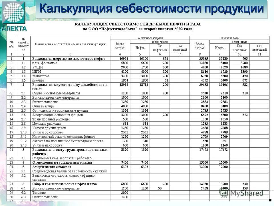 Калькуляция себестоимости продукции пример. Калькуляция себестоимости. Образец калькуляции на изготовление изделия. Отчетная калькуляция пример.