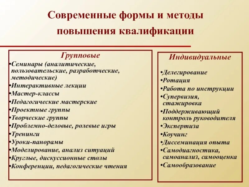 Эффективные формы повышения квалификации. Формы повышения квалификации. Формы повышения квалификации персонала. Формы и методы повышения квалификации. Формы повышения квалификации педагогов.