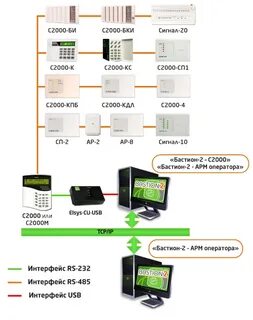 Болид 2000 инструкция