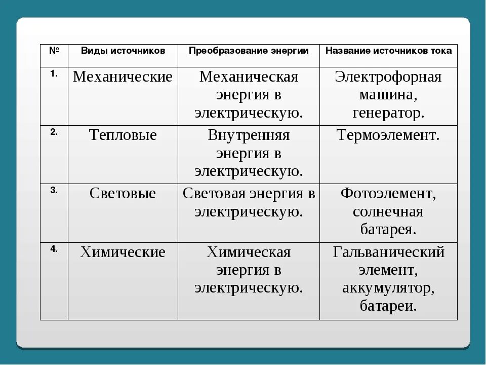 Какие преобразования энергии происходят в проводнике. Источники электрического тока 8 класс физика таблица. Таблица по физике таблица источников тока 8 класс. Виды источников тока. Виды источников преобразование энергии.