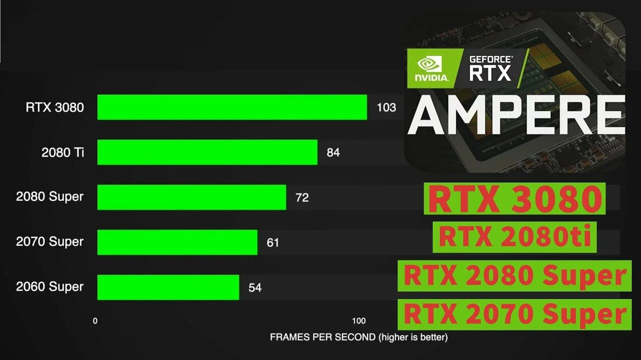 Rtx experience. RTX 2080 super vs RTX 2080 ti. RTX 3080 vs RTX 2080ti. RTX 3080 vs 3080 ti. RTX 2080 super vs RTX 3060 ti.