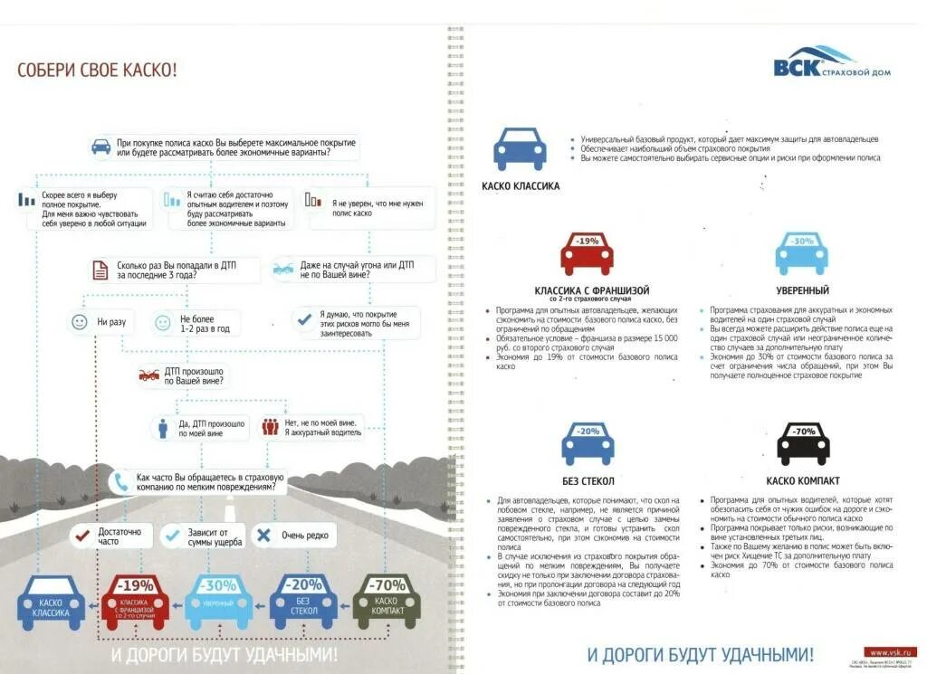 Компакт минимум. Каско вск. Страховка каско вск. Вск каско ОСАГО. Полис мини каско вск страхование.