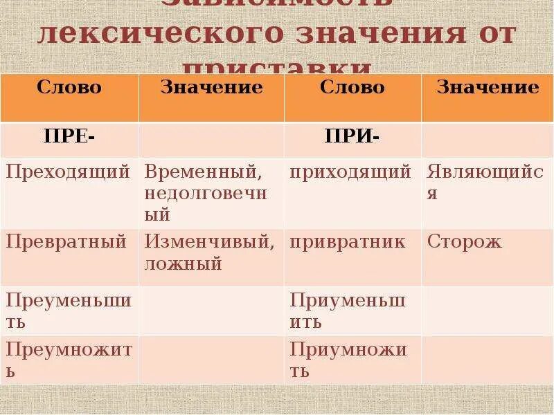 Приходил значение слова. Лексическое значение приставки. От лексического значения. Приставки зависящие от лексического значения. Правописание завести от лексического значения.
