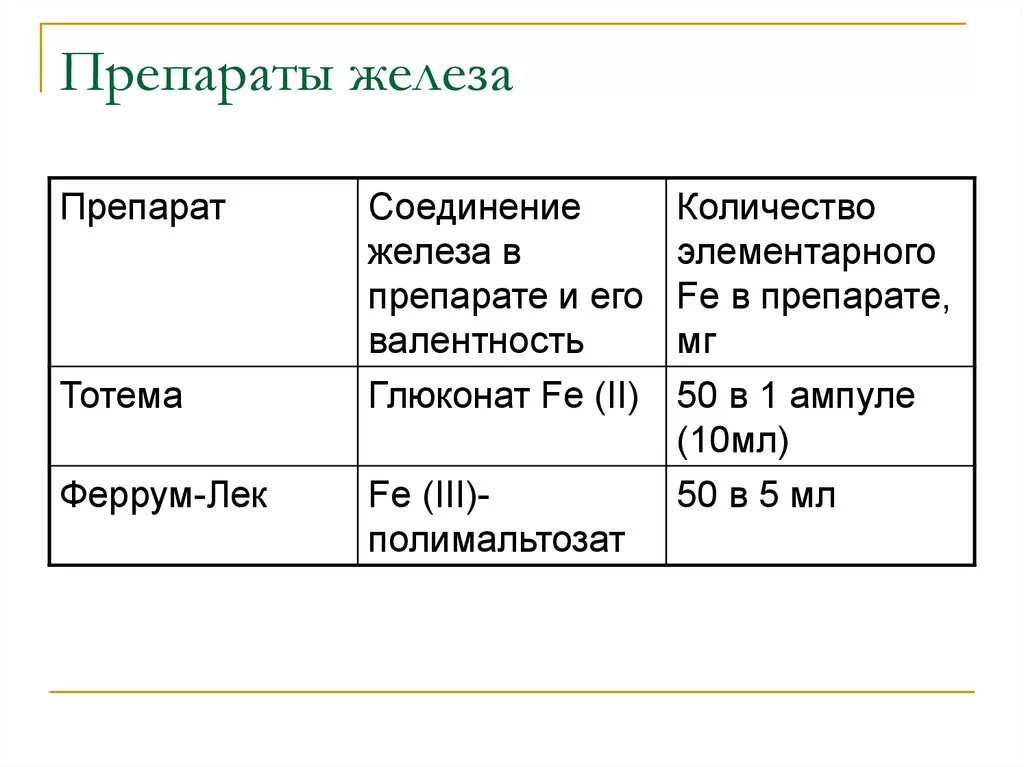 Препараты 3 валентного железа при анемии. Препараты 2х валентного железа. Препараты 2 валентного железа при анемии. Препараты 3х валентного железа. Препараты железа 3х валентного.