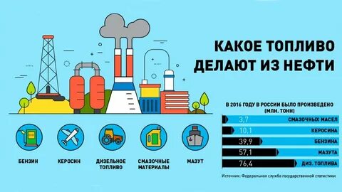 нефтепродукты это