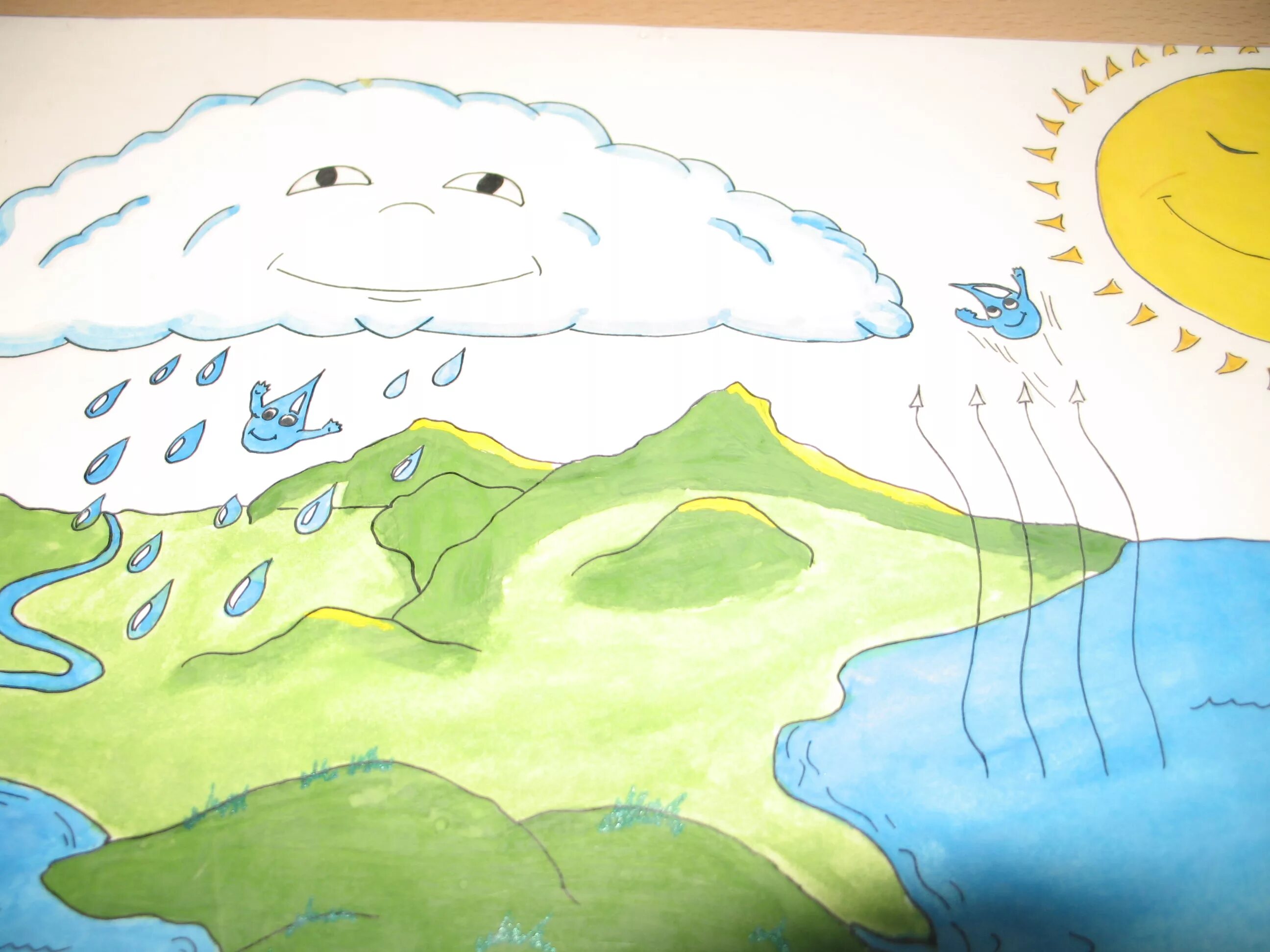 Сказка путешествие капельки. Рисунок круговорота воды для дошкольников. Занятие путешествие капельки. Вода в сказках. Путешествие капельки.