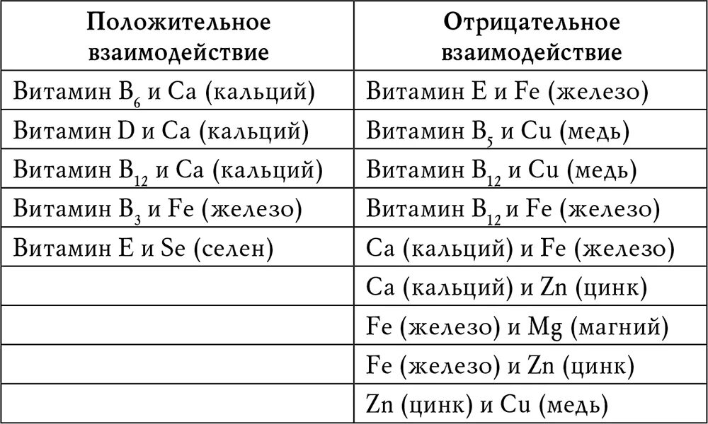 Можно ли принимать витамин д и е