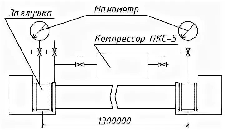 Испытание магистрального трубопровода. Схема гидроиспытания трубопроводов. Схема опрессовки газопровода. Схема пневматических испытаний трубопроводов. Схема опрессовки трубопровода.