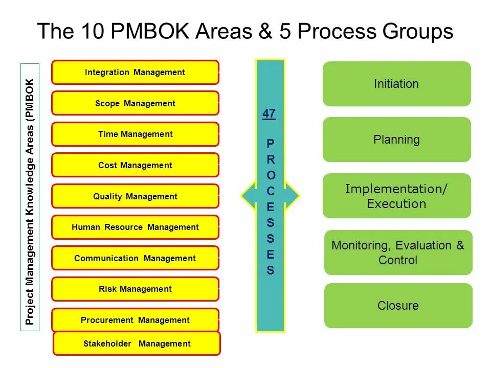 Свод знаний по управлению бизнес-процессами: BPM CBOK 4.0 - Нехудожественная лит